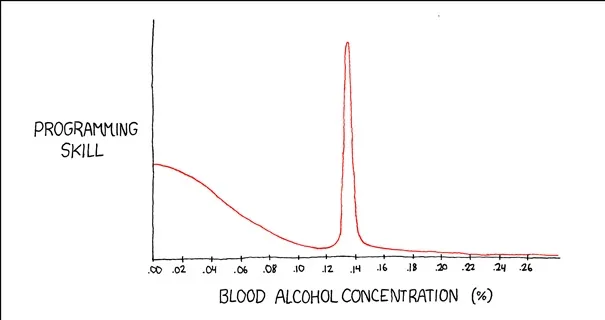 Ballmer Peak